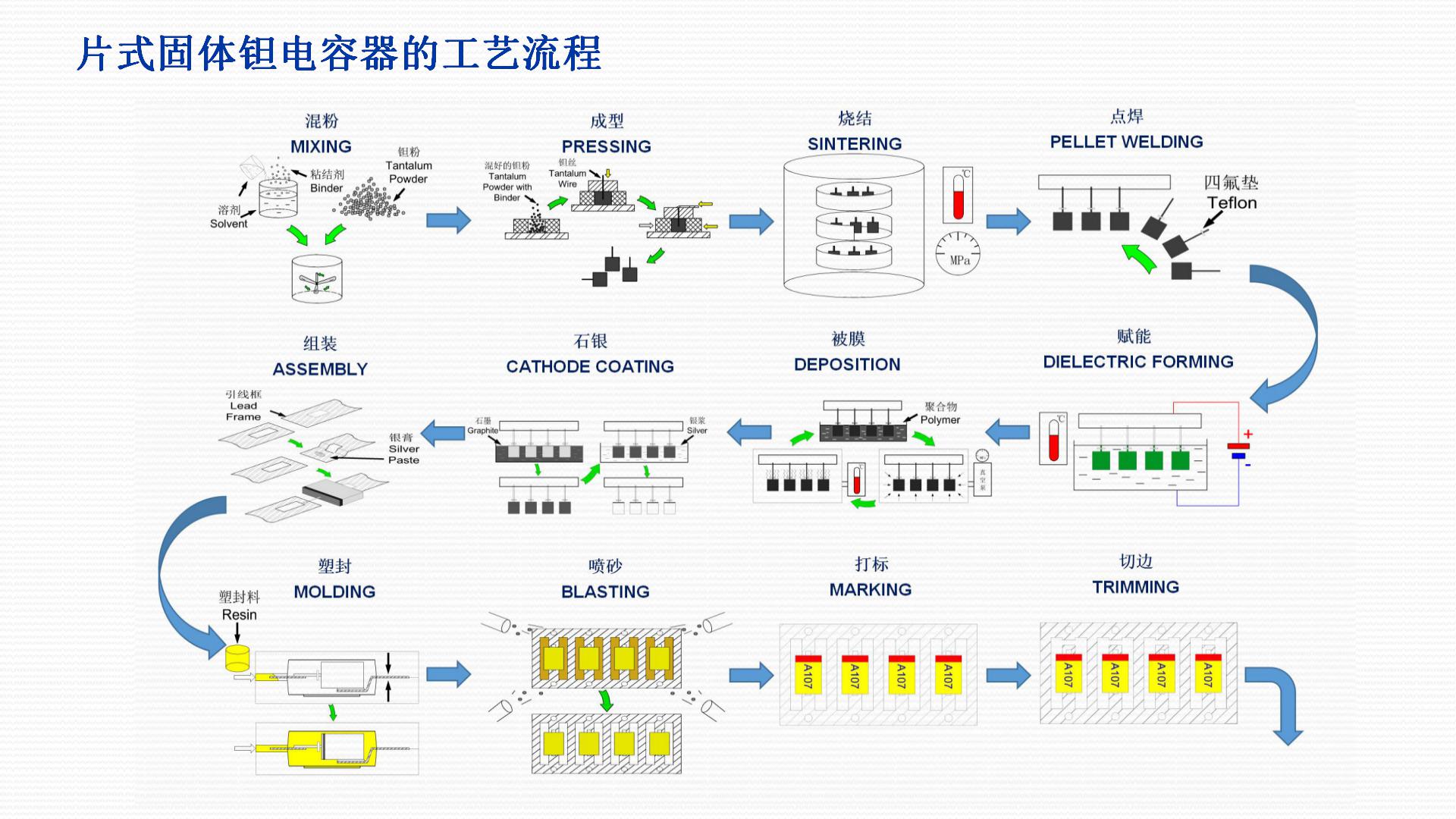 云鼎国际4118welcome(中国游)官方网站-登录入口